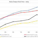 10_Noise output stock fans LAeq