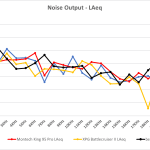 1_Noise output LAeq