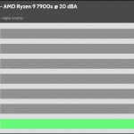 20_dBA_CPU_Frequency