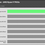 20_dBA_CPU_Temp