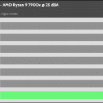 25_dBA_CPU_Frequency