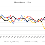 2_Noise output LZeq