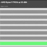 30_dBA_CPU_Frequency