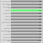 30_dBA_CPU_Frequency