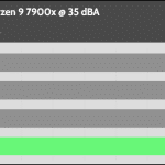 35_dBA_CPU_Frequency