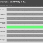 35_dBA_CPU_Watt