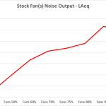 7_Stock Fan(s) Noise Output – LAeq