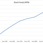 8_Stock Fan(s) RPM