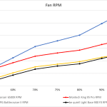 9_Fan RPM