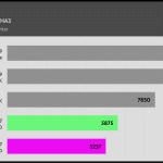 AIDA64_CPU_SHA3