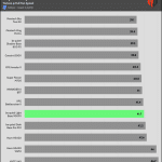 CHIPSET_Torture_Temperature_Full_Fan_Speed