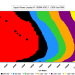 CL_Fan_Speed