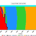 CL_Fan_Speed