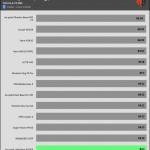 CPU_Torture_Temperature_25DBA