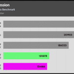 Compress_7Zip_decompress_Benchmark