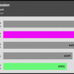 Compress_WinRAR_Benchmark