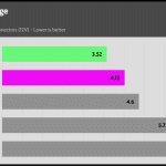 Energy_Usage_Multi_Threaded