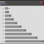 Fan_Percentage_Amps