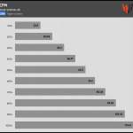 Fan_Percentage_CFM