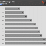 Fan_Percentage_Noise