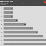 Fan_Percentage_Noise