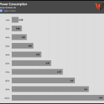 Fan_Percentage_Power