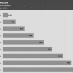 Fan_Percentage_Pressure