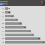 Fan_Percentage_Pressure