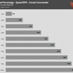 Fan_Percentage_RPM_Corsair_Commander