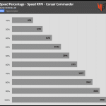 Fan_Percentage_RPM_Corsair_Commander