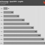 Fan_Percentage_RPM_LongWin