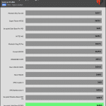 GPU_Game_Frequency_25DBA