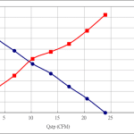 PWM10