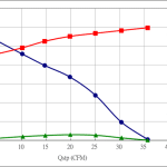 PWM100