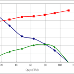 PWM100