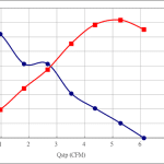 PWM20