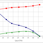 PWM30