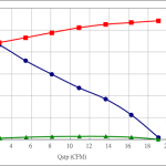 PWM50