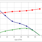 PWM50