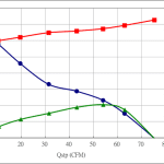 PWM60