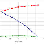 PWM70