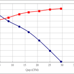 PWM80