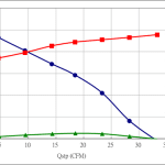 PWM90