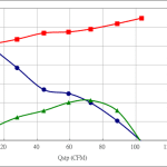 PWM90