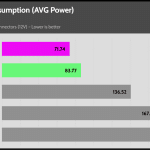 Power_Consumption_Gaming