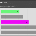 Power_Consumption_IDLE