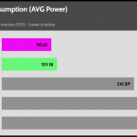 Power_Consumption_Multi_Threaded