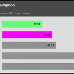 Power_Consumption_Single_Threaded