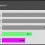 Rendering_Cinebench R23 Multi Core