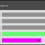 Rendering_Cinebench R23 Single Core